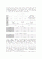 노인장기요양보험의 목적, 현황, 외국의 사례, 문제점 및 개선방안 11페이지