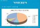 [국제마케팅]현대자동차의 중국진출 사례연구 분석 15페이지