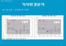 [국제마케팅]현대자동차의 중국진출 사례연구 분석 17페이지