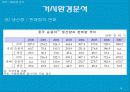 [국제마케팅]현대자동차의 중국진출 사례연구 분석 18페이지