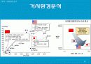 [국제마케팅]현대자동차의 중국진출 사례연구 분석 25페이지