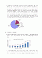 스마트폰의 시장 / 개인과 정부의 활용 분석 10페이지