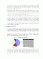 스마트폰의 시장 / 개인과 정부의 활용 분석 11페이지