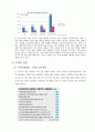 스마트폰의 시장 / 개인과 정부의 활용 분석 33페이지