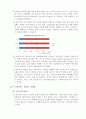 스마트폰의 시장 / 개인과 정부의 활용 분석 35페이지