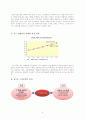 까르푸의 한국 진출 실패 사례 분석 및 개선 방향 도출 및 제안 8페이지