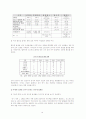 까르푸의 한국 진출 실패 사례 분석 및 개선 방향 도출 및 제안 10페이지