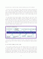 까르푸의 한국 진출 실패 사례 분석 및 개선 방향 도출 및 제안 15페이지