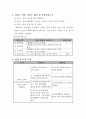 외국인 유학생의 한국인 친구 사귀기 프로그램   6페이지