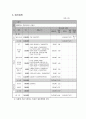 외국인 유학생의 한국인 친구 사귀기 프로그램   10페이지