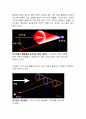 가시광선과 색에 대하여 36페이지