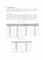 아동학대의 원인과 대책 6페이지