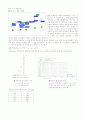 전자회로 실험 JFET특성 2페이지