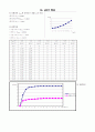 전자회로 실험 JFET특성 3페이지