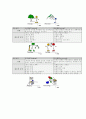 능력과 태도 (조직 행동론 2장) 5페이지