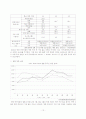 중국과 한국의 관광 동향  12페이지