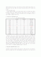 강원도와 제주도의 관광 정책 11페이지