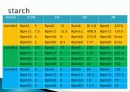 Starch & cellulose & natrosol hr250 9페이지