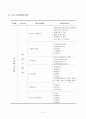 요양원, 요양원사업계획서, 사업계획 6페이지