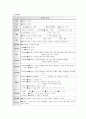 분만실 케이스스터디 2페이지