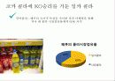 815콜라 마케팅실패사례와 전략방안 12페이지