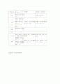 뇌하수체구조와 기능 2페이지