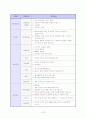 ★자기소개서 작성가이드 및 합격자소서 모음(2009~2010)★ 13페이지