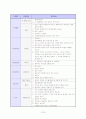 ★자기소개서 작성가이드 및 합격자소서 모음(2009~2010)★ 16페이지