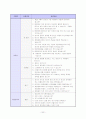 ★자기소개서 작성가이드 및 합격자소서 모음(2009~2010)★ 21페이지