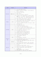 ★자기소개서 작성가이드 및 합격자소서 모음(2009~2010)★ 22페이지