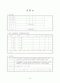 ★자기소개서 작성가이드 및 합격자소서 모음(2009~2010)★ 56페이지