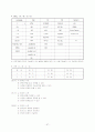 ★자기소개서 작성가이드 및 합격자소서 모음(2009~2010)★ 57페이지