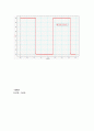 Rc 회로 실험 보고서 4페이지