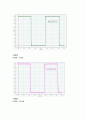 Rc 회로 실험 보고서 6페이지