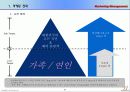 영상테마파크 분석 & 마케팅 방안 기획서 24페이지