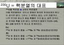 핵핵분열 원리 및 핵분열에너지 16페이지