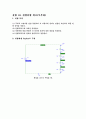 [기초회로실험] 2주차 실험 10, 18, 19장 결과보고서입니다. 2페이지