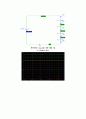 [기초회로실험] 2주차 실험 10, 18, 19장 결과보고서입니다. 4페이지