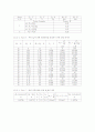 [기초회로실험] 4주차 실험 21, 22장 결과보고서입니다. 4페이지