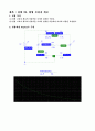 [기초회로실험] 5주차 실험 23, 24장 결과보고서입니다. 2페이지