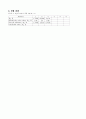 [기초회로실험] 5주차 실험 23, 24장 결과보고서입니다. 4페이지