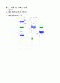 [기초회로실험] 5주차 실험 23, 24장 결과보고서입니다. 5페이지