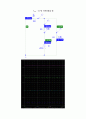 [기초회로실험] 5주차 실험 23, 24장 결과보고서입니다. 7페이지