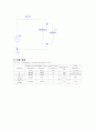 [기초회로실험] 7주차 실험 35, 37, 38장 결과보고서입니다. 5페이지