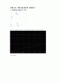 [기초회로실험] 8주차 실험 42, 43, 44, 45장 결과보고서입니다. 2페이지