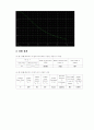 [기초회로실험] 8주차 실험 42, 43, 44, 45장 결과보고서입니다. 7페이지