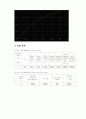 [기초회로실험] 8주차 실험 42, 43, 44, 45장 결과보고서입니다. 10페이지