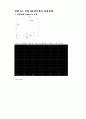 [기초회로실험] 8주차 실험 42, 43, 44, 45장 결과보고서입니다. 11페이지