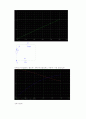 [기초회로실험] 8주차 실험 42, 43, 44, 45장 결과보고서입니다. 12페이지