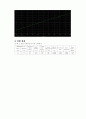 [기초회로실험] 9주차 실험 46, 50장 결과보고서입니다. 4페이지